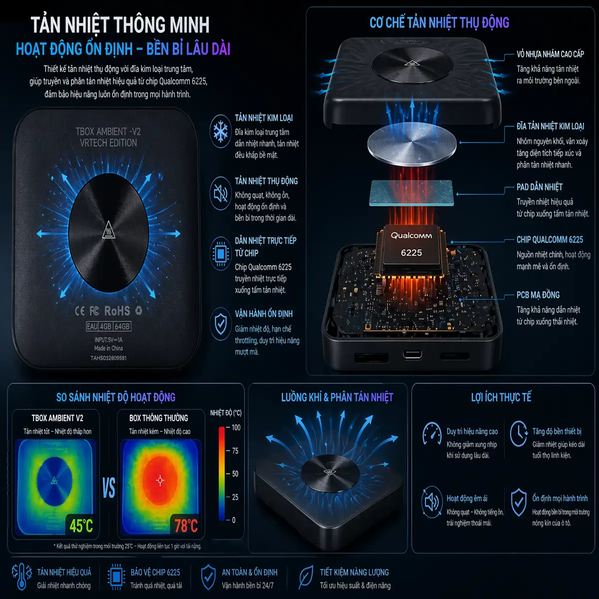 Mô tả hệ thống tản nhiệt của TBOX AMBIENT V2